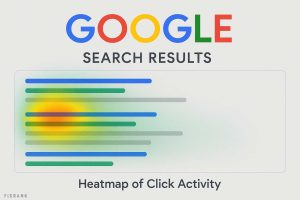 Heatmap of Click Activity